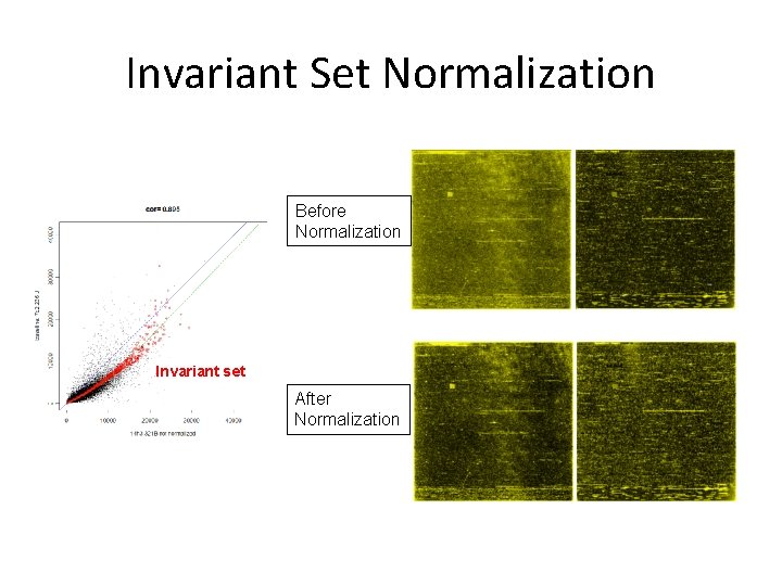 Invariant Set Normalization Before Normalization Invariant set After Normalization 