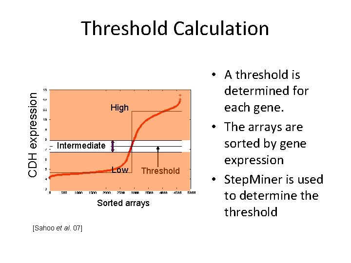 CDH expression Threshold Calculation High Intermediate Low Threshold Sorted arrays [Sahoo et al. 07]