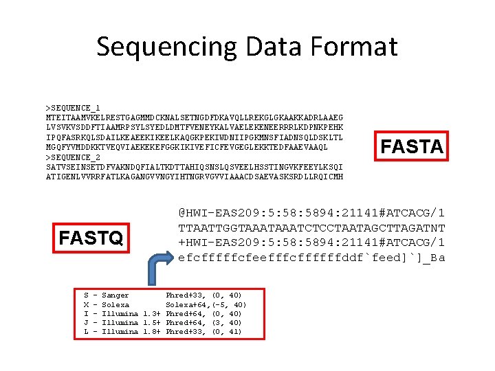 Sequencing Data Format >SEQUENCE_1 MTEITAAMVKELRESTGAGMMDCKNALSETNGDFDKAVQLLREKGLGKAAKKADRLAAEG LVSVKVSDDFTIAAMRPSYLSYEDLDMTFVENEYKALVAELEKENEERRRLKDPNKPEHK IPQFASRKQLSDAILKEAEEKIKEELKAQGKPEKIWDNIIPGKMNSFIADNSQLDSKLTL MGQFYVMDDKKTVEQVIAEKEKEFGGKIKIVEFICFEVGEGLEKKTEDFAAEVAAQL >SEQUENCE_2 SATVSEINSETDFVAKNDQFIALTKDTTAHIQSNSLQSVEELHSSTINGVKFEEYLKSQI ATIGENLVVRRFATLKAGANGVVNGYIHTNGRVGVVIAAACDSAEVASKSRDLLRQICMH FASTQ S X