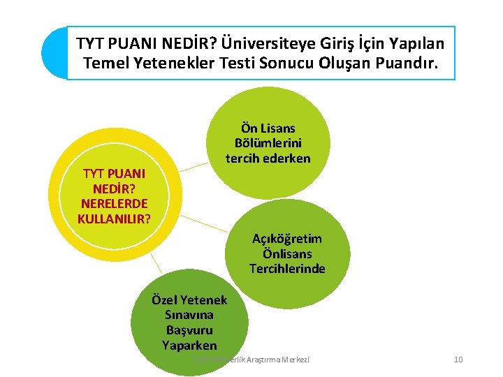 TYT PUANI NEDİR? Üniversiteye Giriş İçin Yapılan Temel Yetenekler Testi Sonucu Oluşan Puandır. TYT