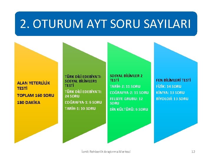 2. OTURUM AYT SORU SAYILARI ALAN YETERLİLİK TESTİ TOPLAM 160 SORU 180 DAKİKA TÜRK