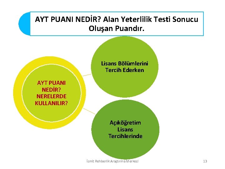 AYT PUANI NEDİR? Alan Yeterlilik Testi Sonucu Oluşan Puandır. K Lisans Bölümlerini Tercih Ederken