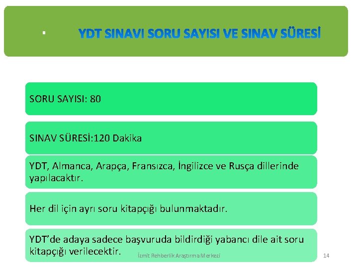 SORU SAYISI: 80 SINAV SÜRESİ: 120 Dakika YDT, Almanca, Arapça, Fransızca, İngilizce ve Rusça