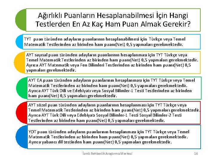 Ağırlıklı Puanların Hesaplanabilmesi İçin Hangi Testlerden En Az Kaç Ham Puan Almak Gerekir? TYT