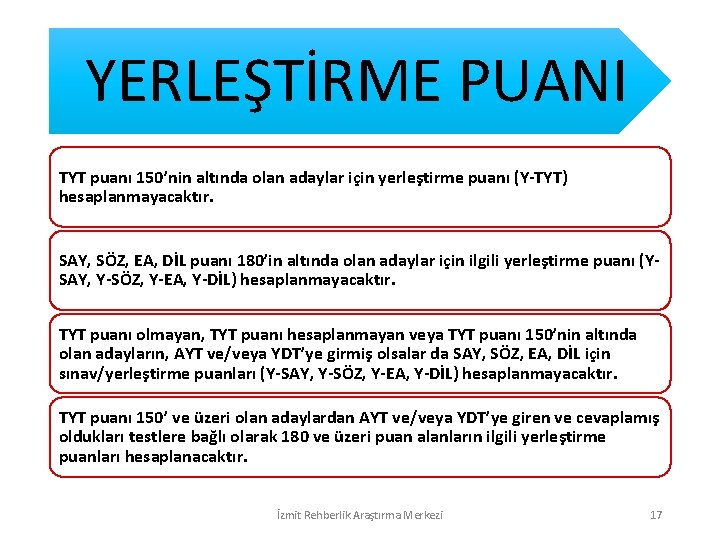 YERLEŞTİRME PUANI TYT puanı 150’nin altında olan adaylar için yerleştirme puanı (Y-TYT) hesaplanmayacaktır. SAY,