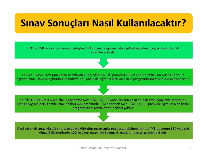 Sınav Sonuçları Nasıl Kullanılacaktır? TYT’de 150 ve üzeri puan alan adaylar, TYT puanı ile