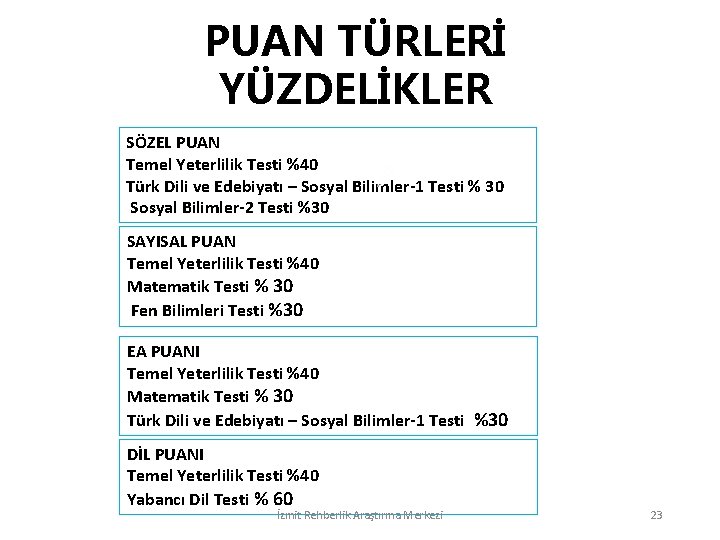 PUAN TÜRLERİ YÜZDELİKLER SÖZEL PUAN Temel Yeterlilik Testi %40 Türk Dili ve Edebiyatı –