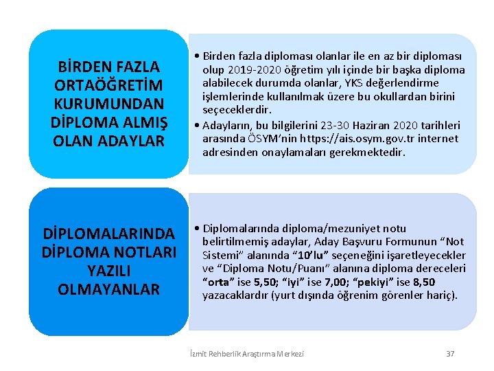 BİRDEN FAZLA ORTAÖĞRETİM KURUMUNDAN DİPLOMA ALMIŞ OLAN ADAYLAR • Birden fazla diploması olanlar ile