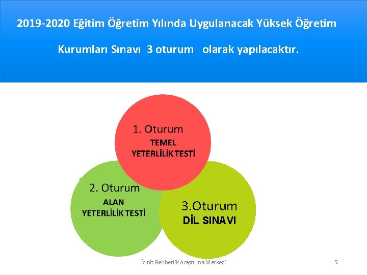 2019 -2020 Eğitim Öğretim Yılında Uygulanacak Yüksek Öğretim Kurumları Sınavı 3 oturum olarak yapılacaktır.