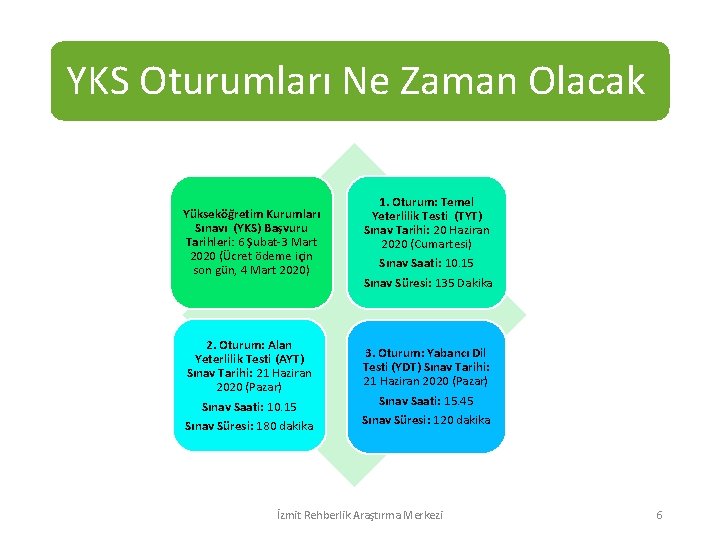 YKS Oturumları Ne Zaman Olacak Yükseköğretim Kurumları Sınavı (YKS) Başvuru Tarihleri: 6 Şubat-3 Mart