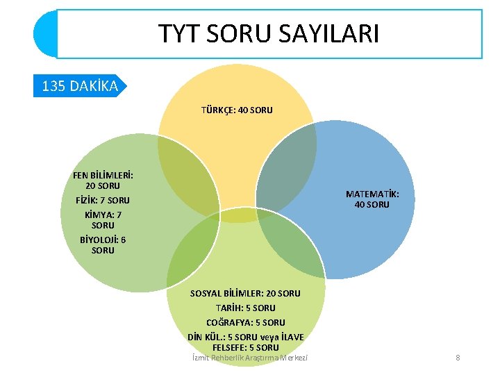 TYT SINAVI SORU SAYILARI YKS 2020 TYT SORU SAYILARI 135 DAKİKA TÜRKÇE: 40 SORU