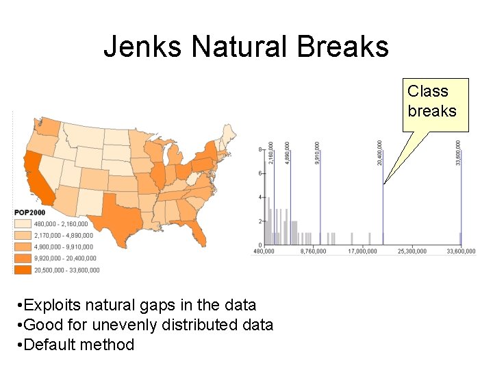 Jenks Natural Breaks Class breaks • Exploits natural gaps in the data • Good Jenks Natural Breaks Class breaks • Exploits natural gaps in the data • Good