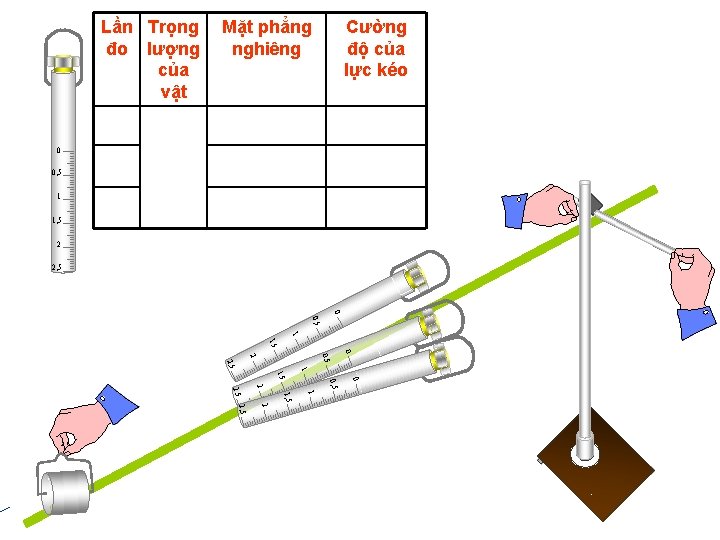 Lần Trọng đo lượng của vật Mặt phẳng nghiêng Cường độ của lực kéo