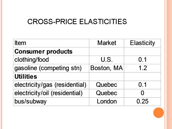 CROSS-PRICE ELASTICITIES 