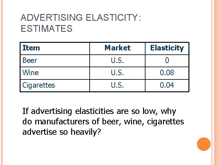 ADVERTISING ELASTICITY: ESTIMATES Item Market Elasticity Beer U. S. 0 Wine U. S. 0.