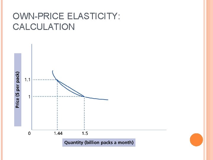 OWN-PRICE ELASTICITY: CALCULATION 