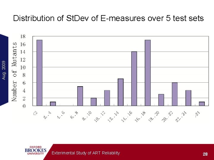 Aug. 2009 Distribution of St. Dev of E-measures over 5 test sets Exterimental Study