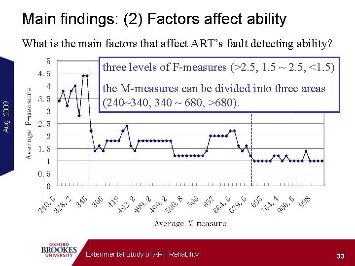 Main findings: (2) Factors affect ability What is the main factors that affect ART’s