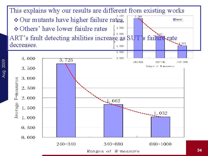 Aug. 2009 This explains why our results are different from existing works v Our