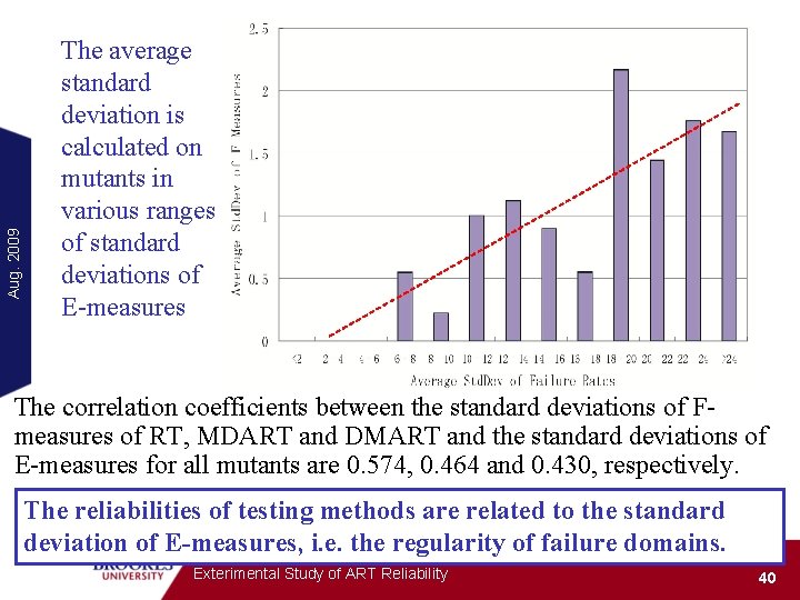 Aug. 2009 The average standard deviation is calculated on mutants in various ranges of