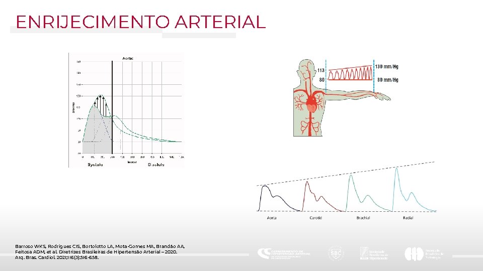 ENRIJECIMENTO ARTERIAL Barroso WKS, Rodrigues CIS, Bortolotto LA, Mota-Gomes MA, Brandão AA, Feitosa ADM,