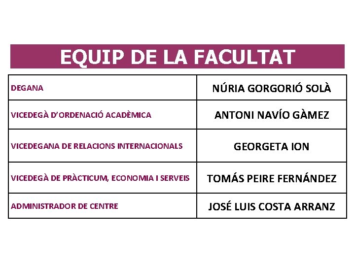 EQUIP DE LA FACULTAT DEGANA NÚRIA GORGORIÓ SOLÀ VICEDEGÀ D’ORDENACIÓ ACADÈMICA ANTONI NAVÍO GÀMEZ