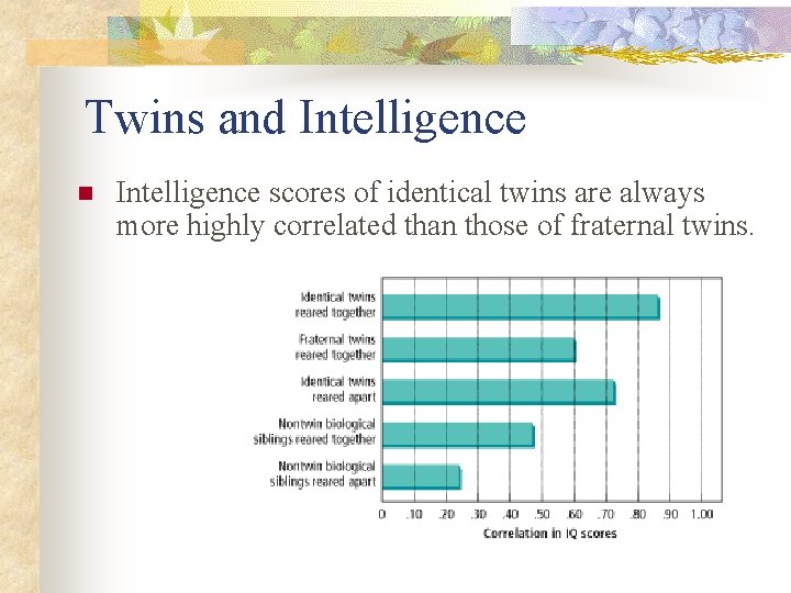 Twins and Intelligence n Intelligence scores of identical twins are always more highly correlated