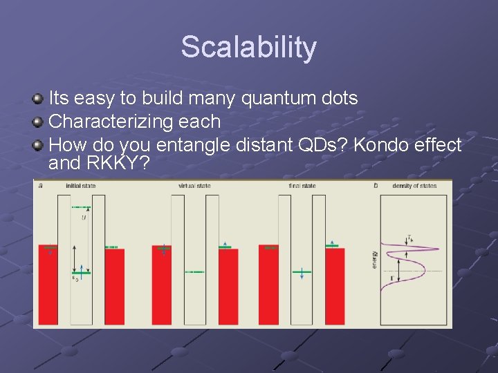 Scalability Its easy to build many quantum dots Characterizing each How do you entangle