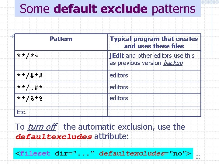 Some default exclude patterns Pattern Typical program that creates and uses these files **/*~