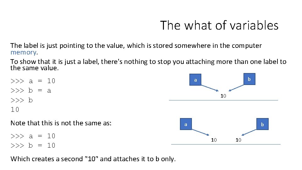 The what of variables The label is just pointing to the value, which is