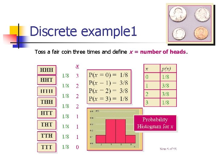 Discrete example 1 Toss a fair coin three times and define x = number