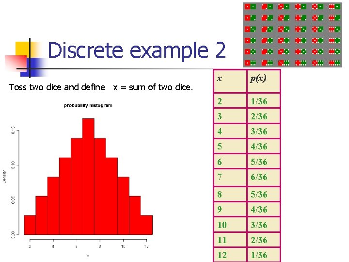 Discrete example 2 Toss two dice and define x = sum of two dice.