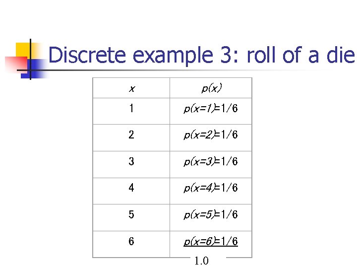 Discrete example 3: roll of a die x p(x) 1 p(x=1)=1/6 2 p(x=2)=1/6 3