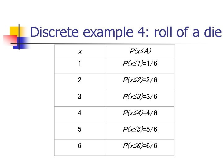 Discrete example 4: roll of a die x P(x≤A) 1 P(x≤ 1)=1/6 2 P(x≤