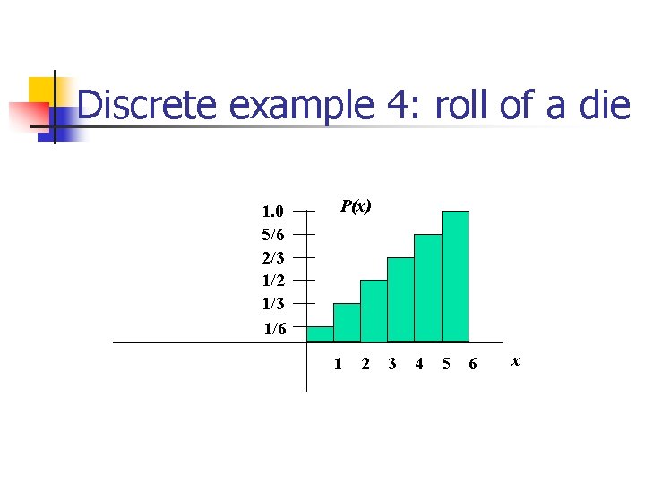 Discrete example 4: roll of a die 1. 0 5/6 2/3 1/2 1/3 1/6