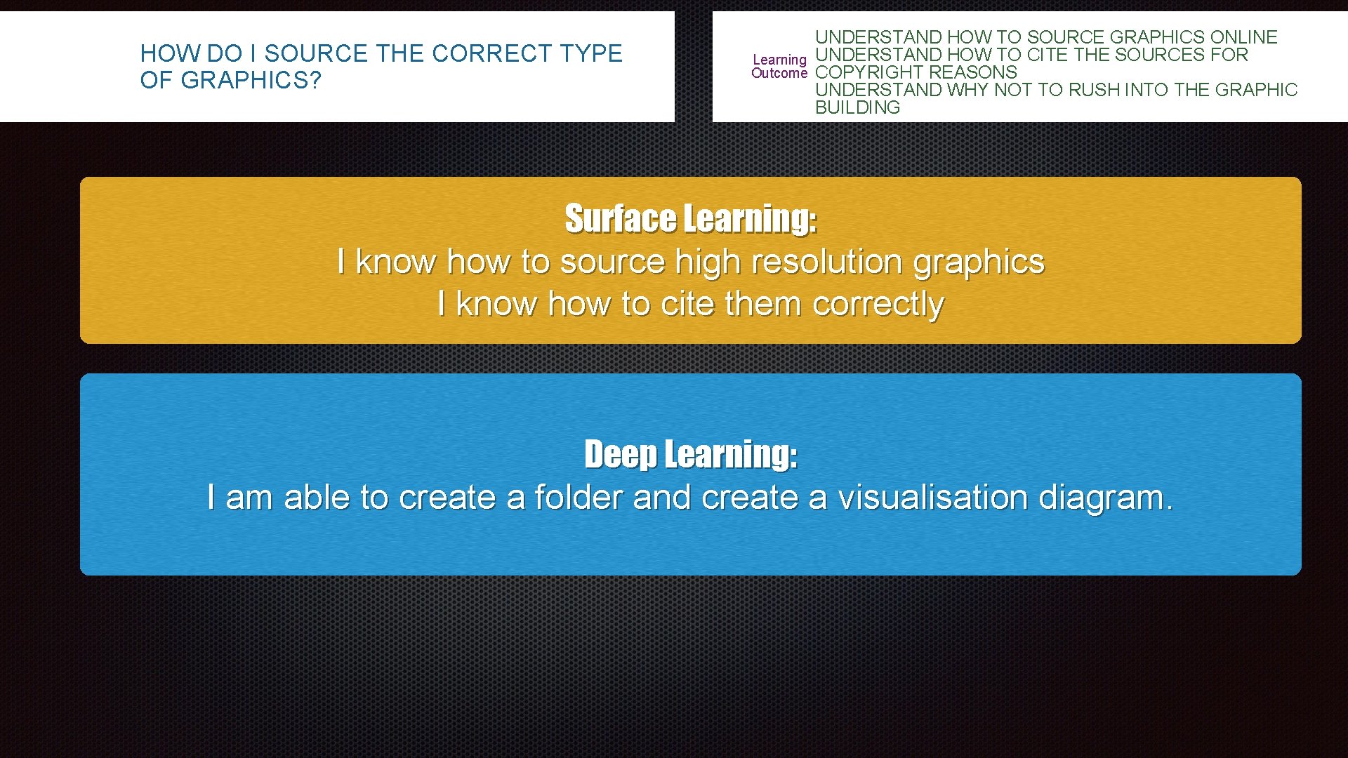 HOW DO I SOURCE THE CORRECT TYPE OF GRAPHICS? Learning Outcome UNDERSTAND HOW TO