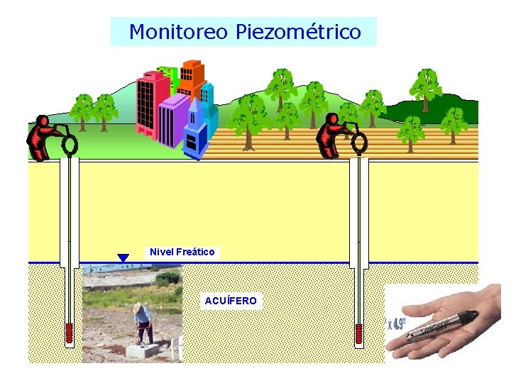 Monitoreo Piezométrico Nivel Freático ACUÍFERO 