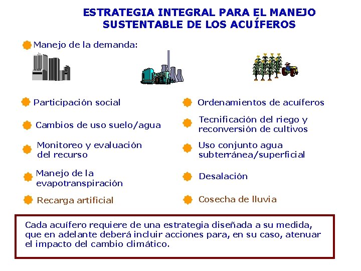 ESTRATEGIA INTEGRAL PARA EL MANEJO SUSTENTABLE DE LOS ACUÍFEROS Manejo de la demanda: Participación