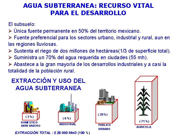 AGUA SUBTERRANEA: RECURSO VITAL PARA EL DESARROLLO El subsuelo: Ø Única fuente permanente en