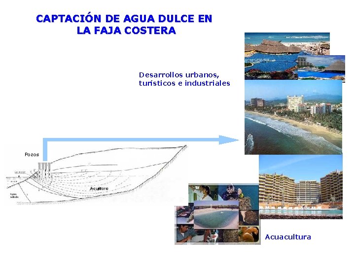 CAPTACIÓN DE AGUA DULCE EN LA FAJA COSTERA Desarrollos urbanos, turísticos e industriales Pozos