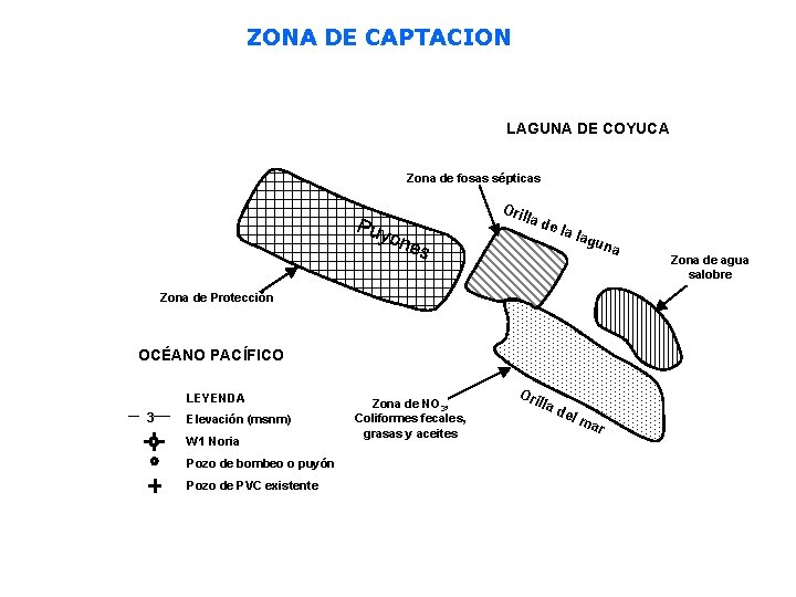 ZONA DE CAPTACION LAGUNA DE COYUCA Zona de fosas sépticas Pupyi n ognweell ss