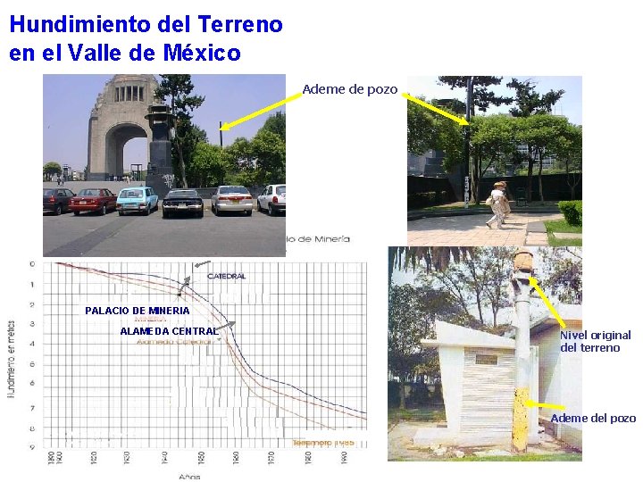 Hundimiento del Terreno en el Valle de México Ademe de pozo PALACIO DE MINERIA