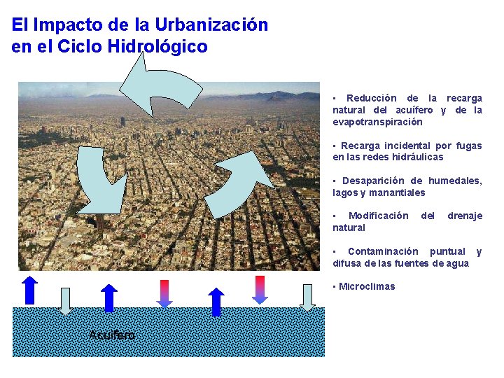 El Impacto de la Urbanización en el Ciclo Hidrológico • Reducción de la recarga