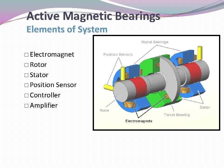 Active Magnetic Bearings Elements of System � Electromagnet � Rotor � Stator � Position