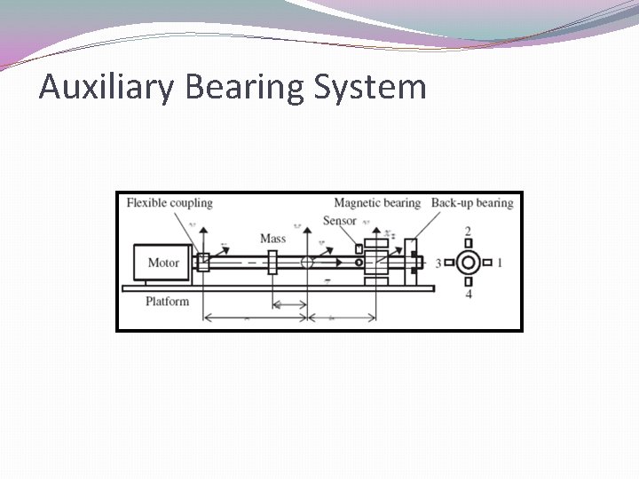 Auxiliary Bearing System 