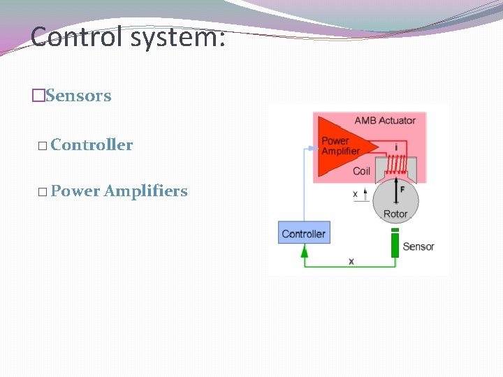 Control system: �Sensors � Controller � Power Amplifiers 