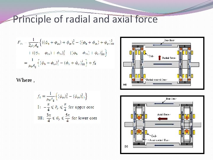 Principle of radial and axial force Where , 