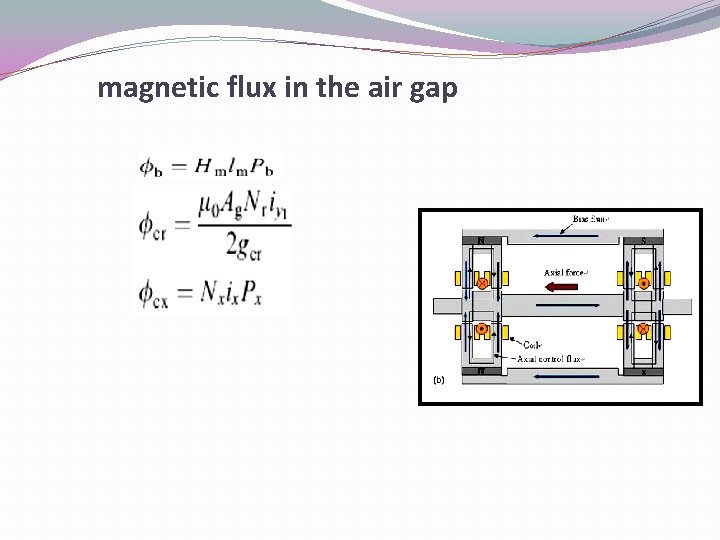 magnetic flux in the air gap 