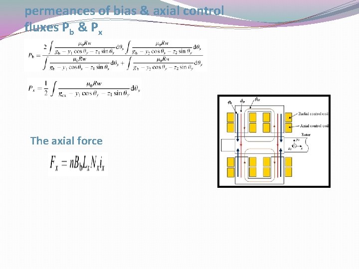 permeances of bias & axial control fluxes Pb & Px The axial force 