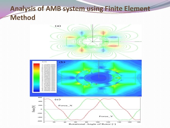 Analysis of AMB system using Finite Element Method 